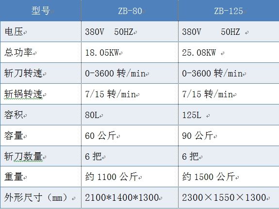 ZB-80變頻水冷高速斬拌機(jī)（千頁豆腐斬拌機(jī)）